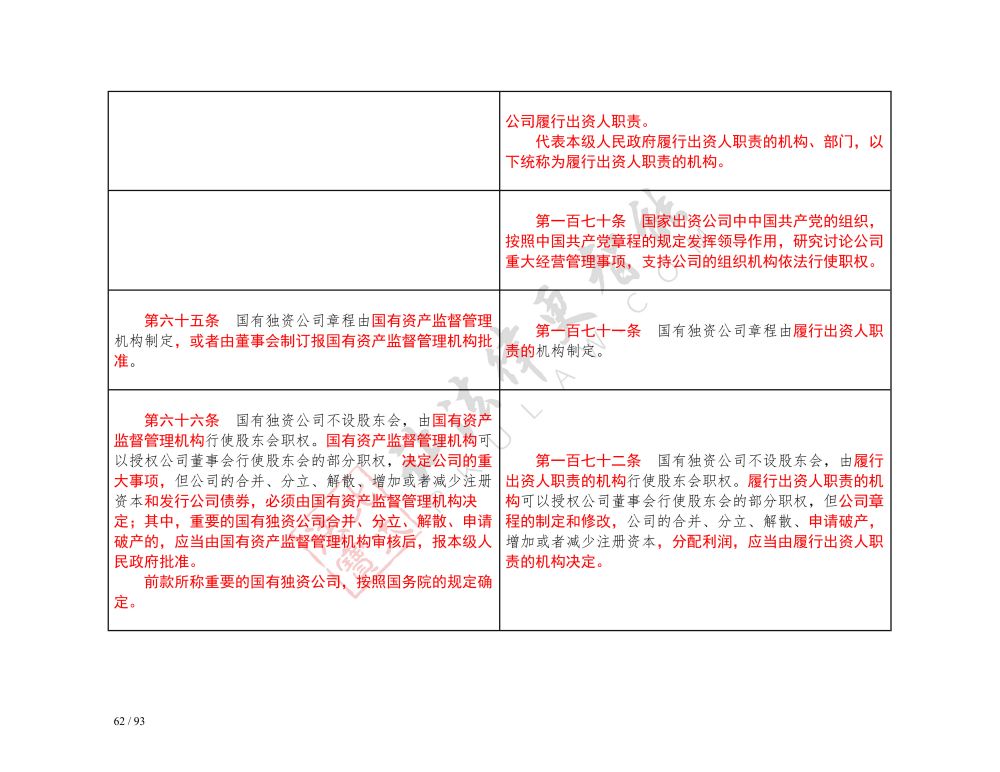 中华人民共和国公司法（2018-2023对照表）_62.jpg