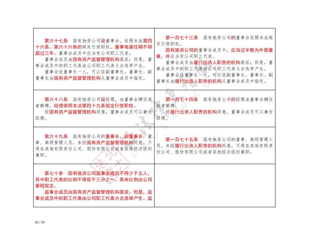 中华人民共和国公司法（2018-2023对照表）_63.jpg