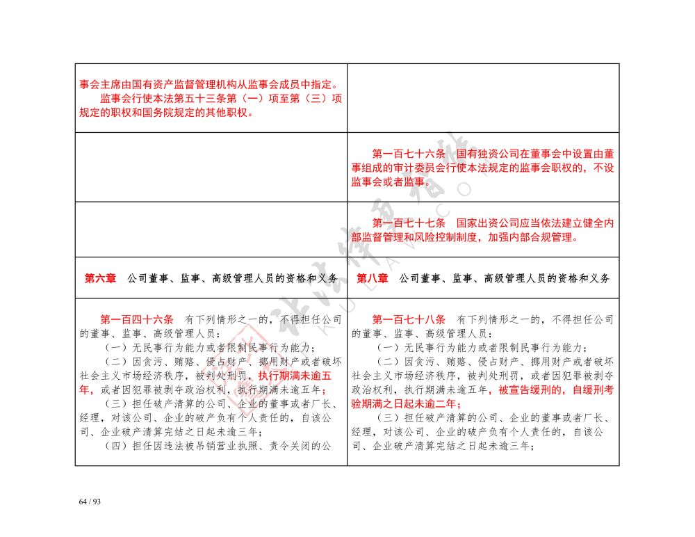 中华人民共和国公司法（2018-2023对照表）_64.jpg