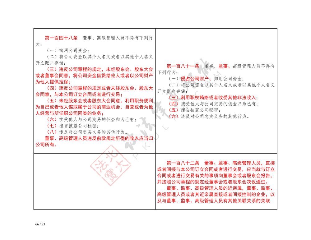 中华人民共和国公司法（2018-2023对照表）_66.jpg