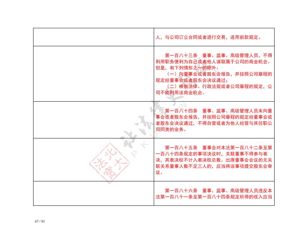 中华人民共和国公司法（2018-2023对照表）_67.jpg
