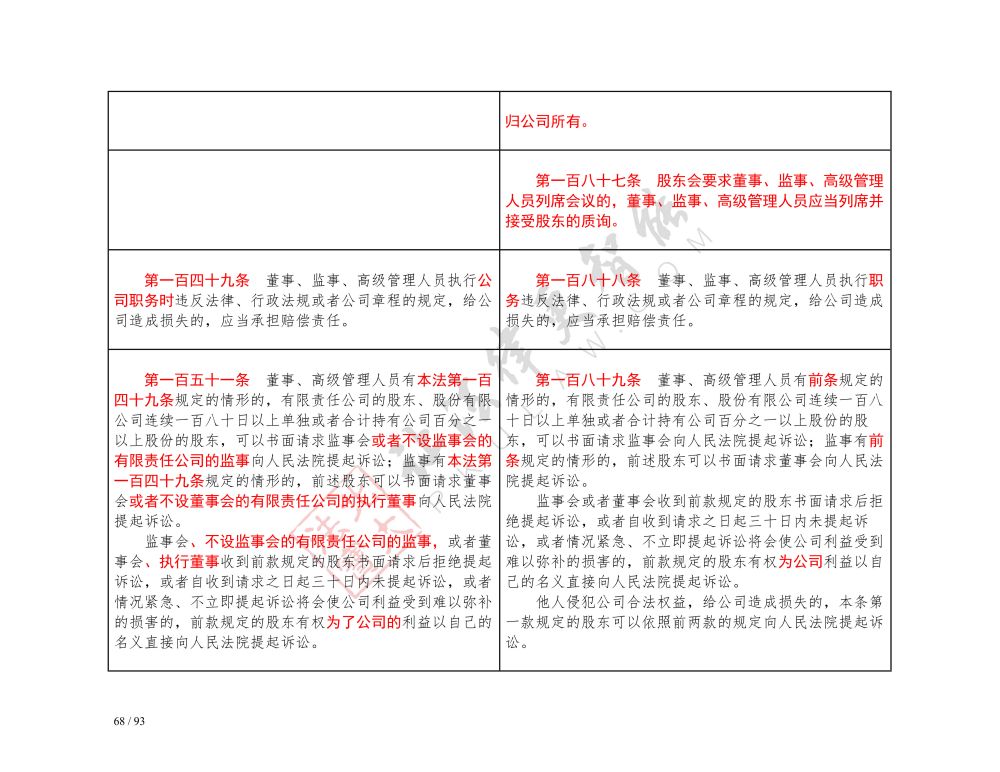 中华人民共和国公司法（2018-2023对照表）_68.jpg