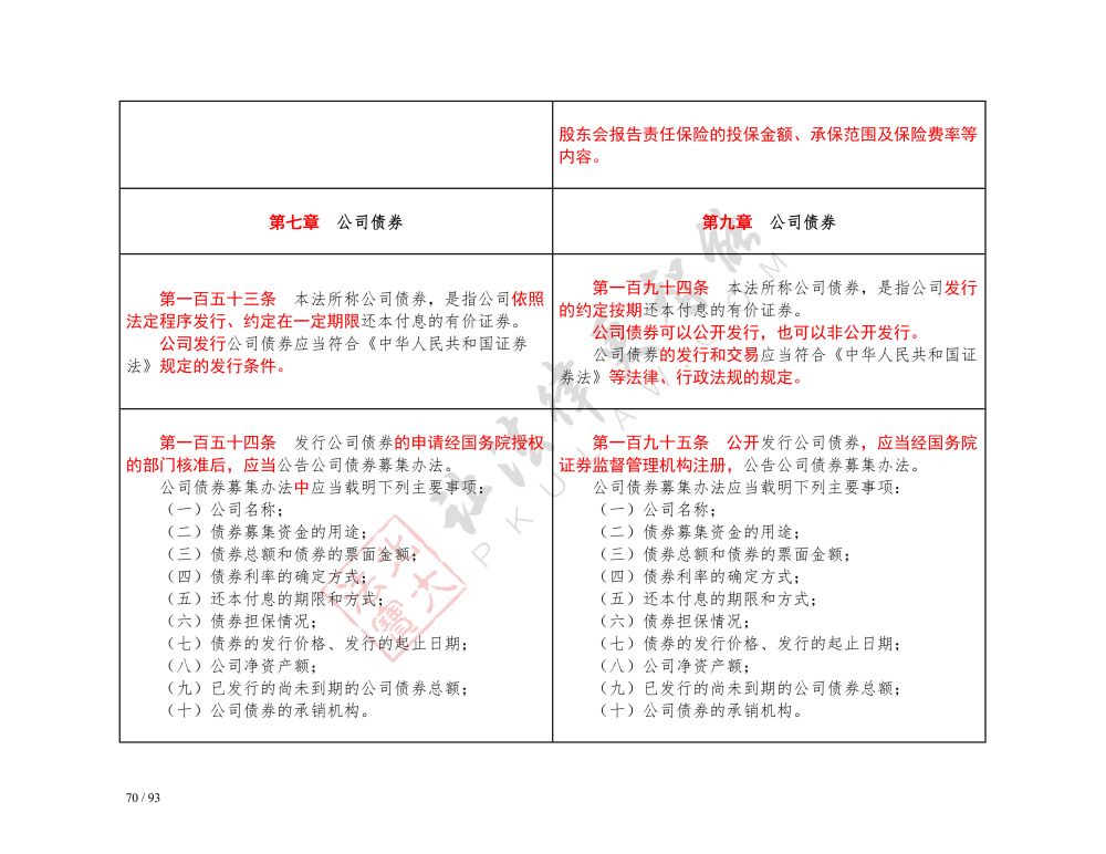 中华人民共和国公司法（2018-2023对照表）_70.jpg