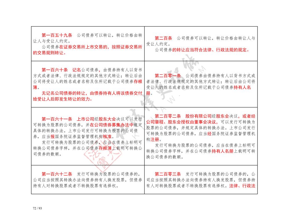 中华人民共和国公司法（2018-2023对照表）_72.jpg