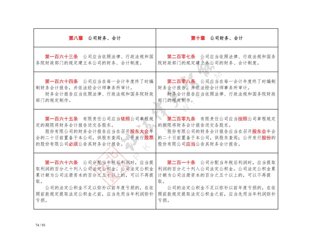 中华人民共和国公司法（2018-2023对照表）_74.jpg