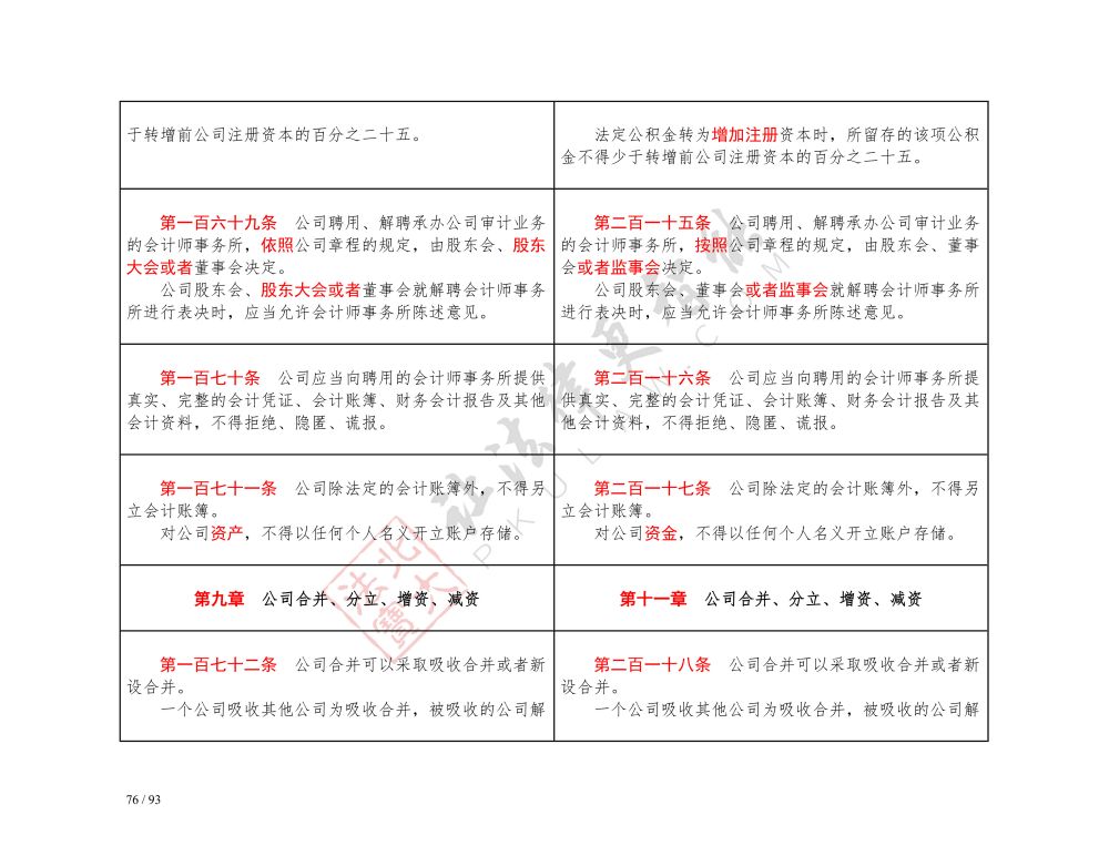 中华人民共和国公司法（2018-2023对照表）_76.jpg