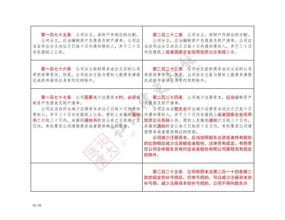 中华人民共和国公司法（2018-2023对照表）_78.jpg