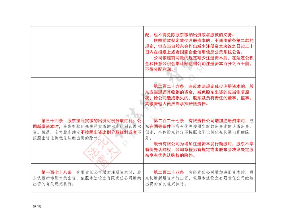中华人民共和国公司法（2018-2023对照表）_79.jpg