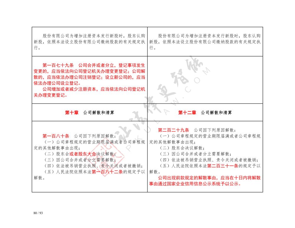 中华人民共和国公司法（2018-2023对照表）_80.jpg