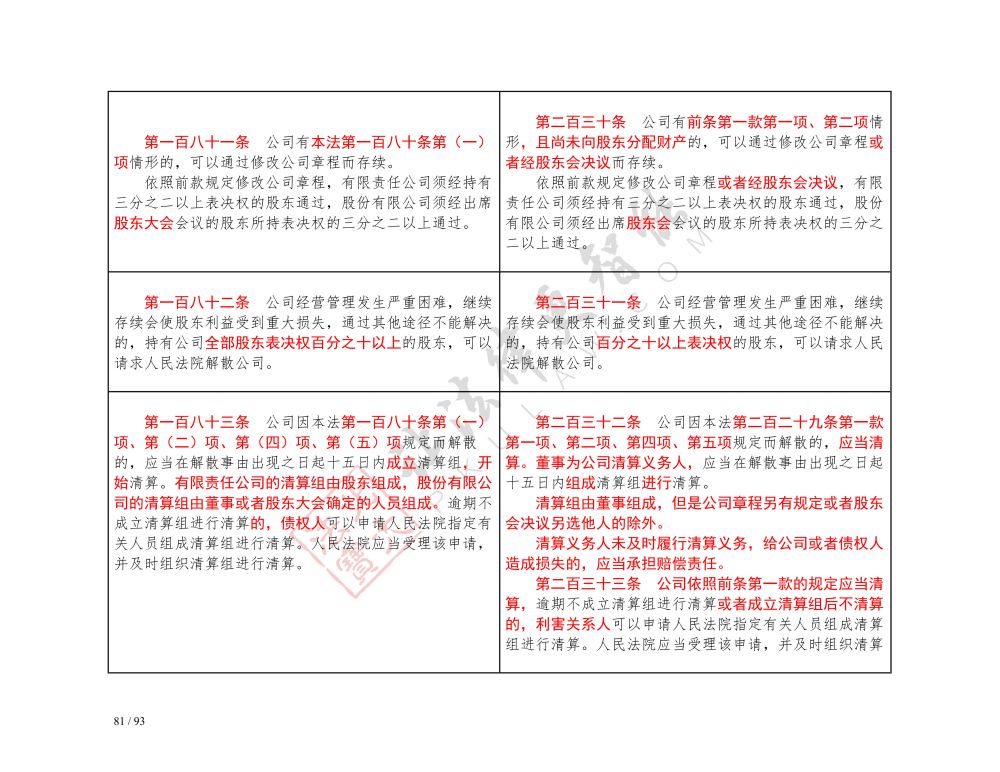 中华人民共和国公司法（2018-2023对照表）_81.jpg