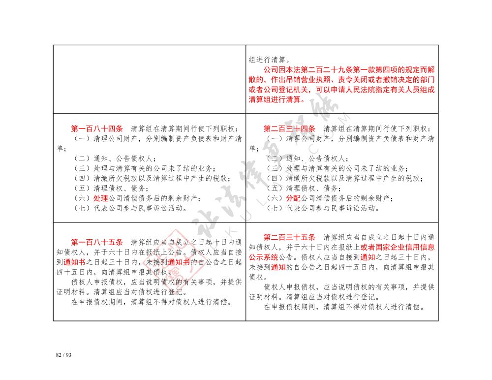 中华人民共和国公司法（2018-2023对照表）_82.jpg