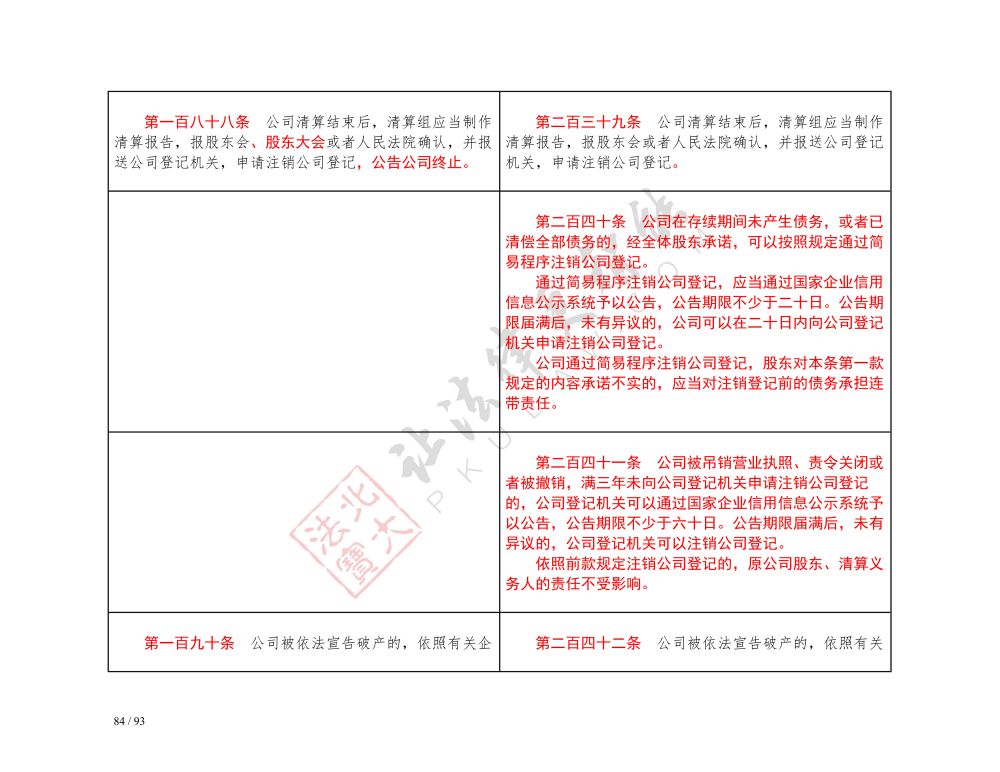 中华人民共和国公司法（2018-2023对照表）_84.jpg
