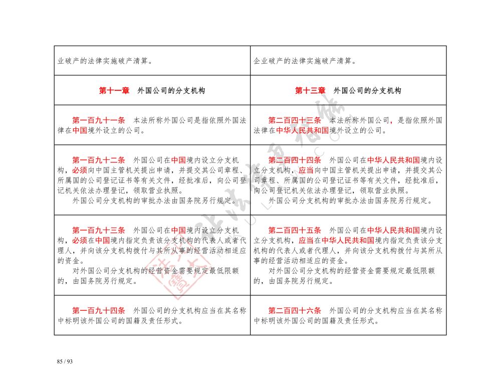 中华人民共和国公司法（2018-2023对照表）_85.jpg