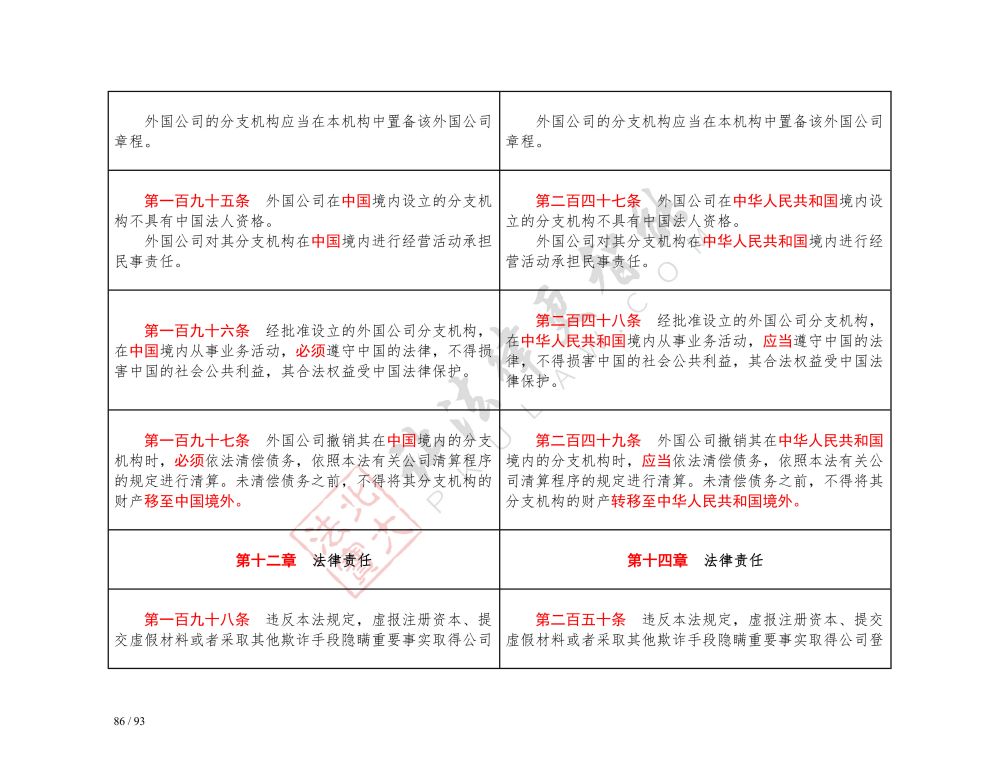 中华人民共和国公司法（2018-2023对照表）_86.jpg