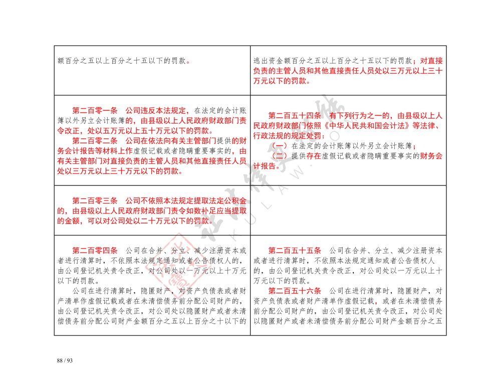 中华人民共和国公司法（2018-2023对照表）_88.jpg