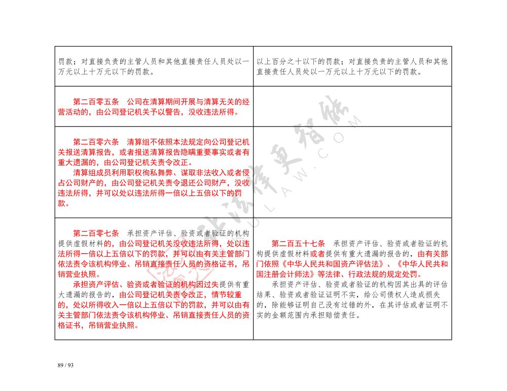 中华人民共和国公司法（2018-2023对照表）_89.jpg