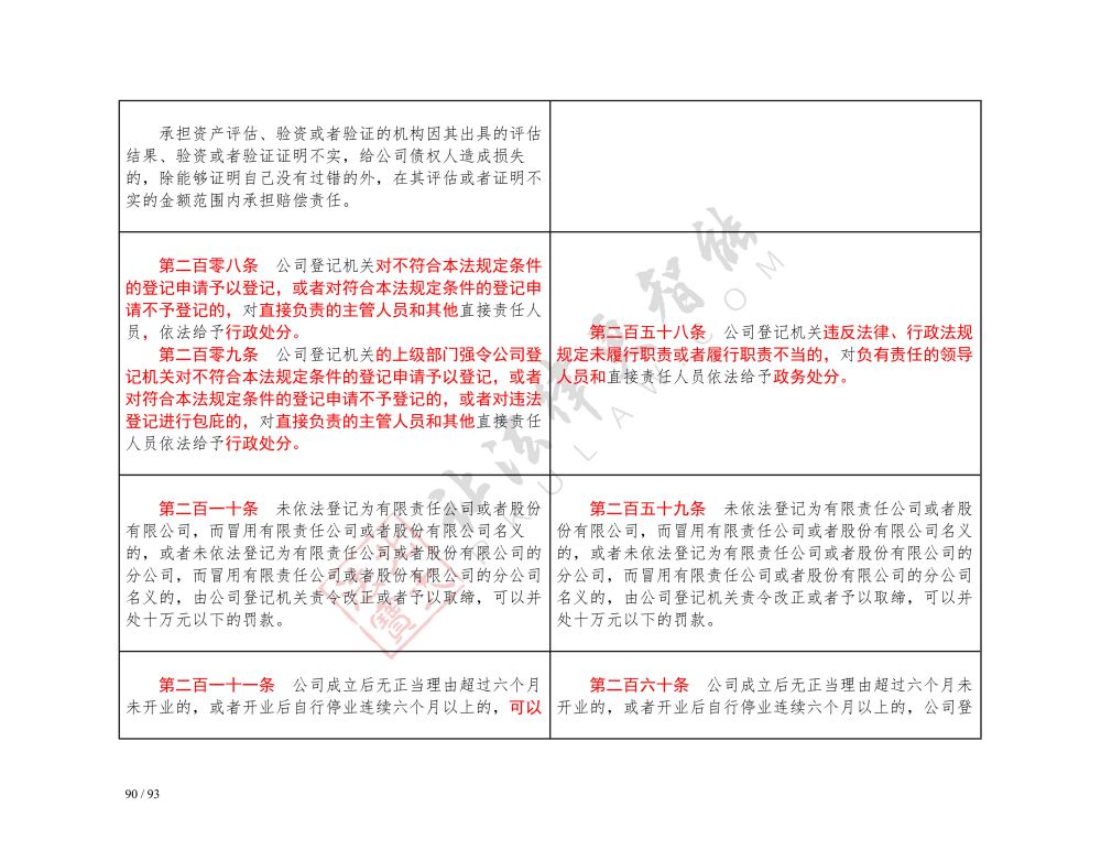 中华人民共和国公司法（2018-2023对照表）_90.jpg