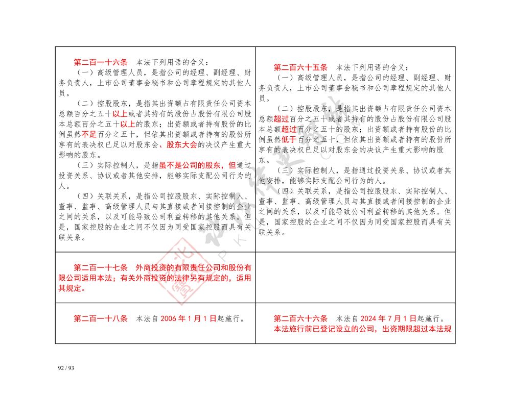 中华人民共和国公司法（2018-2023对照表）_92.jpg